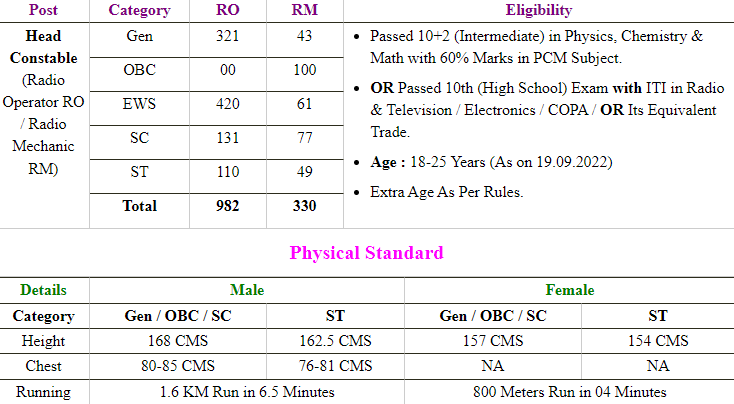 Bsf Head Constable Rm Ro Result Sarkari Result